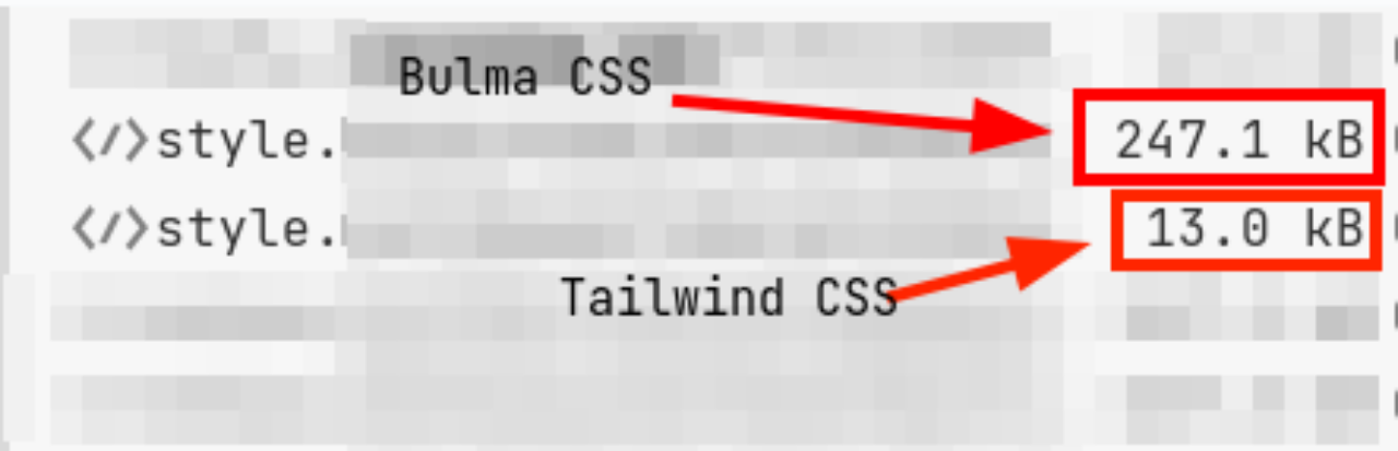 Image of the file size of the CSS stylesheet. With Bulma CSS it is 247.1KB because of unused CSS. With Tailwind CSS it is just 13KB